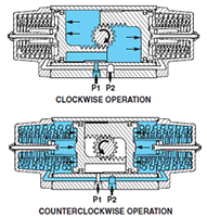 Spring Return Operation Principles